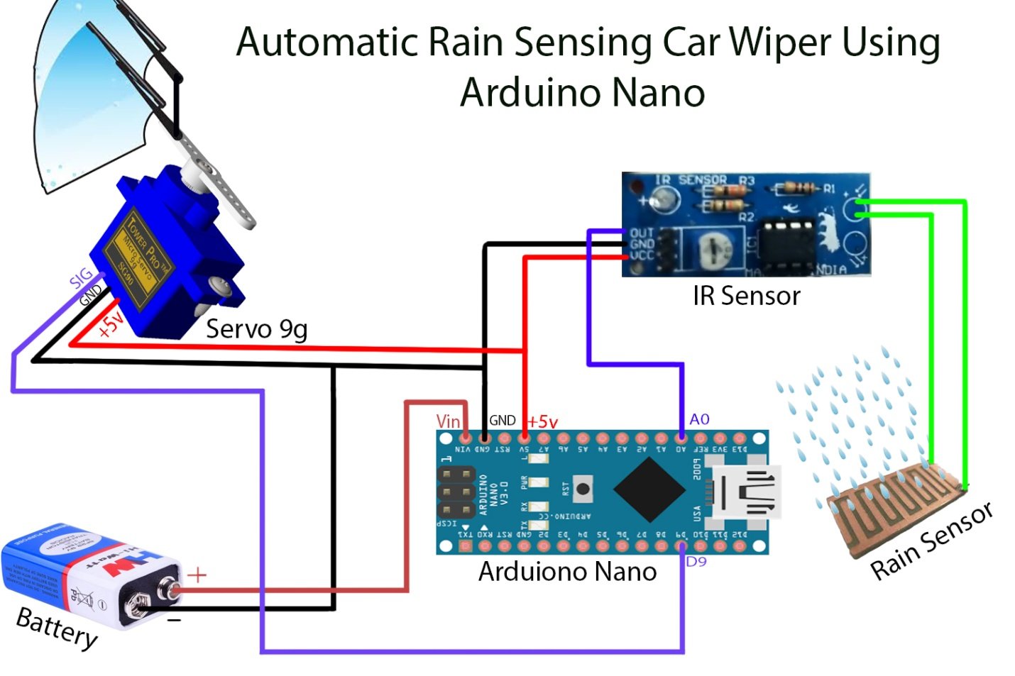 Automatic Rain Sensing Car Wiper SR Robotics